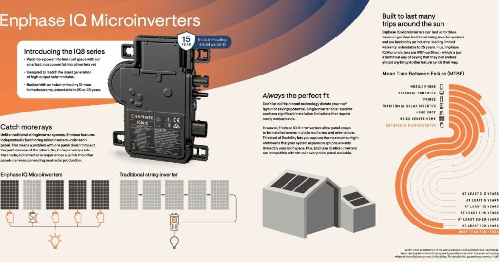 Enphase IQ8 microinverter charts, dimensions, and circuit diagram