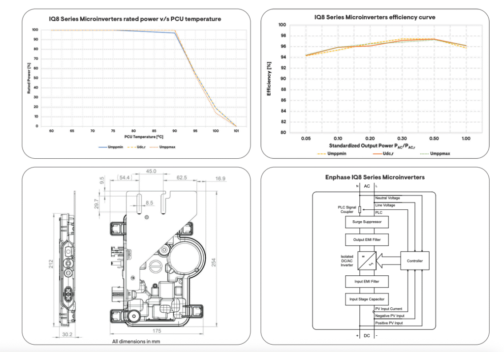 Diagram of solar panels charging battery in home setup